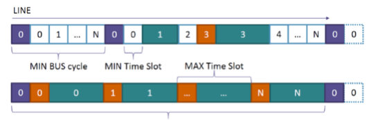 Deterministic Operation Opens New Ethernet Applications